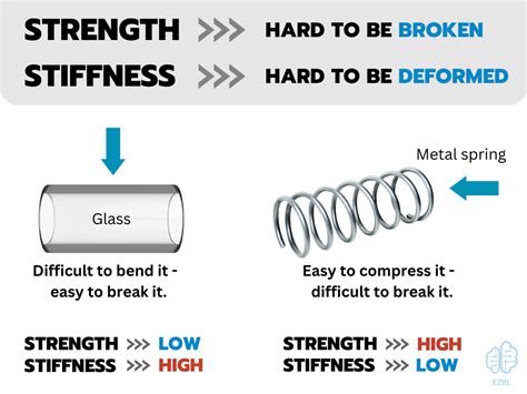 sheet metal stiffness|thickness and stiffness relationship.